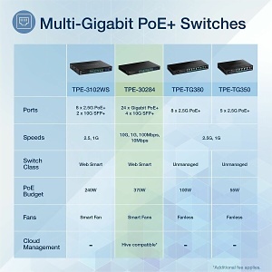 TRENDnet TPE-30284 28-Port Gigabit Web Smart Poe+ Switch with 10g SFP+ Slots