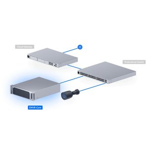 Ubiquiti ENVR-CORE 3U UniFi Protect NVR with 16-Bay Support for 2.5"/3.5" HDDs/SSDs