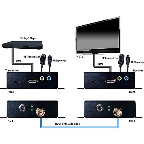 Evolution EV4K2004 4K HDMI Extender over Single Coax Cable with Bi-directional IR