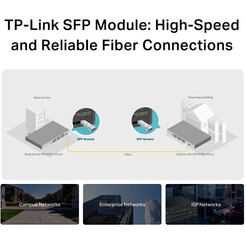 TP-Link TL-SM311LM Multi-Mode MiniGBIC Fiber Module Card, LC/UPC, Up To 550/275m Distance