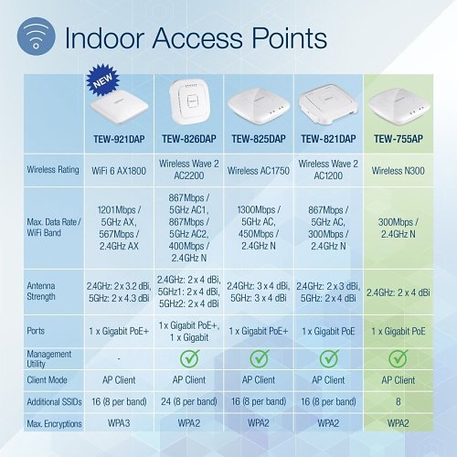 TRENDnet TEW-755AP N300 PoE Access Point, 300 Mbps