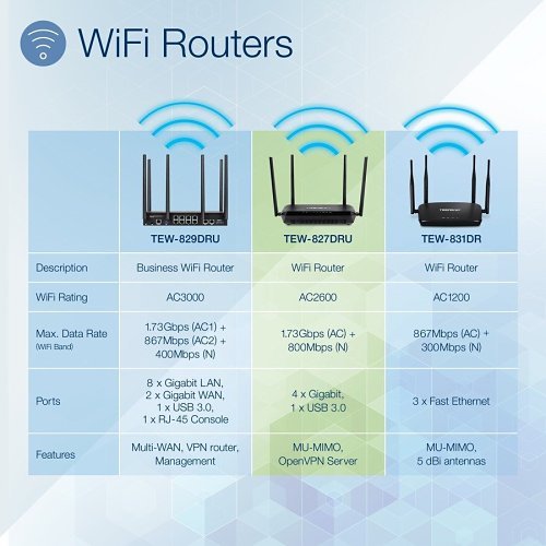 TRENDnet TEW-827DRU AC2600 4-Port Gigabit MU-MIMO Wi-Fi Router