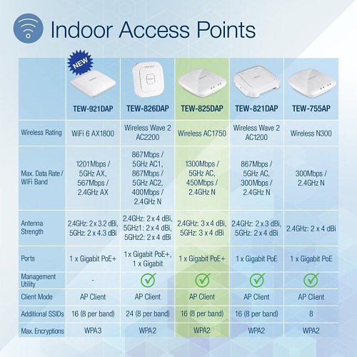 TRENDnet TEW-825DAP AC1750 Dual Band PoE Access Point, 1300Mbps