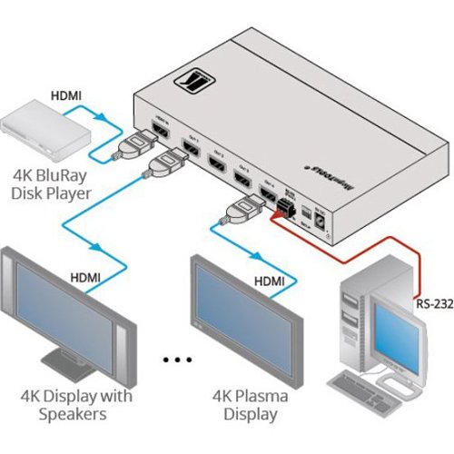 Kramer VM-4H2 1:4 4K HDR HDMI Distribution Amplifier