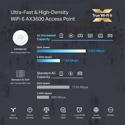 TP-Link EAP660 HD AX3600 Wireless Dual Band Multi-Gigabit Ceiling Mount Access Point