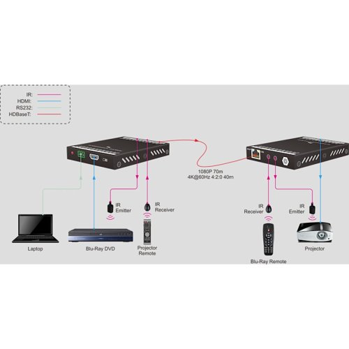 Kanex EXT-HDBT70C 4K/30 HDMI Extender Over HDBaseT, Video Extender Transmitter/Receiver, Black