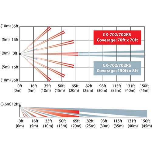 Optex CX-702 Indoor Dual Lens PIR Detector, Dual Option Coverage Area 70' x 70' Wide Angle and 150' x 8' Long Range