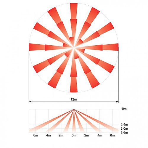 Optex FX-360 Ceiling Mount with Unparalleled 360-Degree Detection Performance