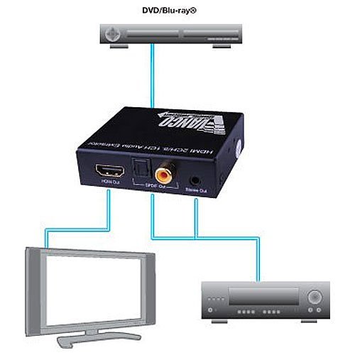 Vanco 280573 HDMI Audio Extractor