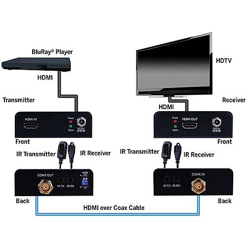 Evolution EVEX2004 HDMI over Single Coax Extender