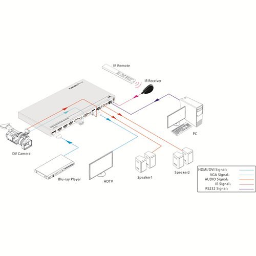 Kanex HDSC61D-4K 6-Input Collaboration Switcher & Video Scaler With 4K HDMI Output, Black