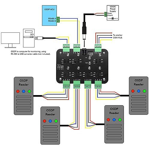 Cypress OSM-HUB OSDP Test Hub with Pluggable Terminal Blocks with Connections for OSDP data and Power