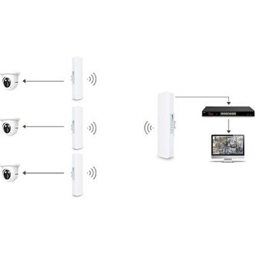 AVYCON ANCP3005Q Indoor/Outdoor Professional Wi-Fi CPE Network Bridge