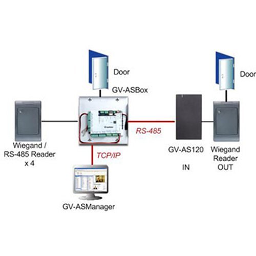 GeoVision GV-AS120 Controller with Built-In Reader