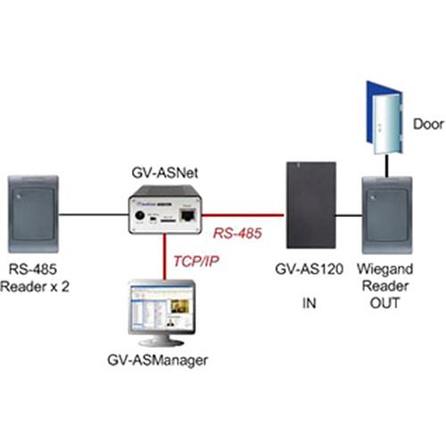 GeoVision GV-AS120 Controller with Built-In Reader