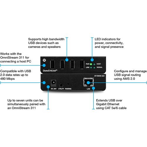 Atlona AT-OMNI-324 IP To USB Adapter For Peripheral Devices