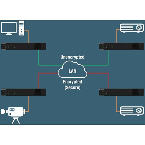 Atlona AT-OMNI-111 Single-Channel Networked AV Encoder