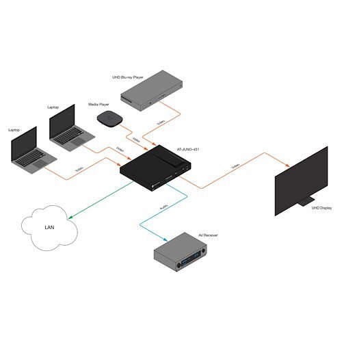 Atlona AT-JUNO-451  JunoX 451 4K UHD Four-Input HDMI Switcher