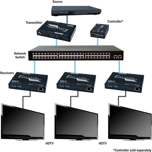 Evolution EVOIPLITE EVO-IP Transmitter / Receiver