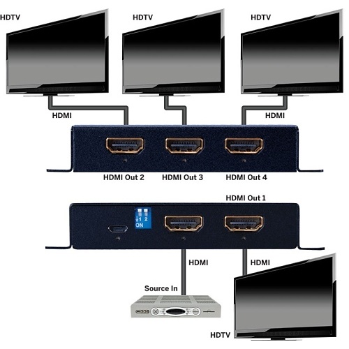 Evolution EVSP14SC 4K HDMI 1x4 Splitter with EDID and Scaling
