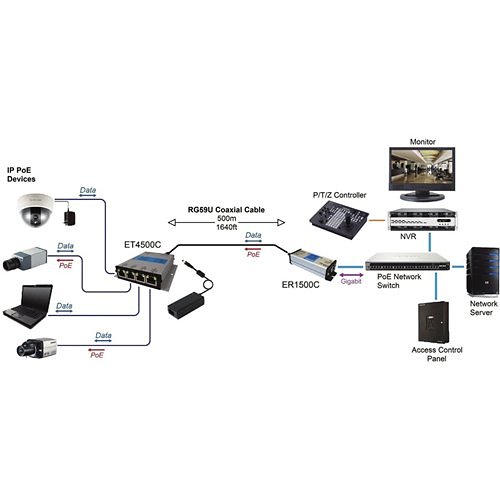 Nitek EL4500C Networking Ethernet and PoE Extender, RJ45 Connector, 100 Base-TX, 48 to 56 Volt DC, 4" Width x 4.9" Depth x 1" Height