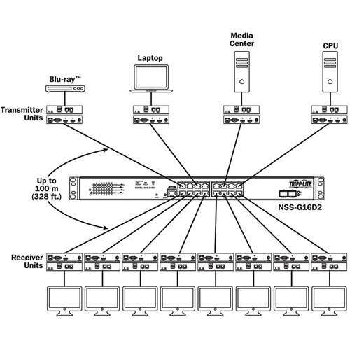 Tripp Lite B160-001-HDSI DVI/HDMI Over IP Extender Transmitter