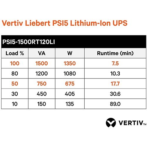 Vertiv PSI5-1500RT120LI Liebert PSI5 Lithium-Ion UPS, 1500VA/1350W, 120V, Line Interactive AVR