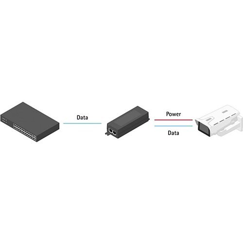 AXIS 30W Indoor Midspan, 240VAC