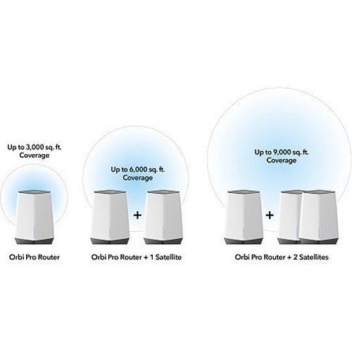 Netgear SXK80B4 Orbi Pro IEEE 802.11ax Ethernet Wireless Router