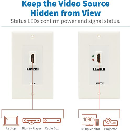 Tripp Lite P167-000 Dual HDMI over CAT5 / CAT6 Extender Wall Plate Kit with Transmitter and Receiver, TAA