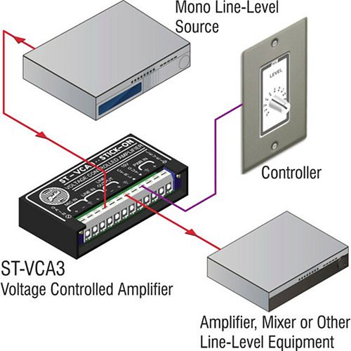 RDL Stick-On St-Vca3 Amplifier - 10 W Rms - Black