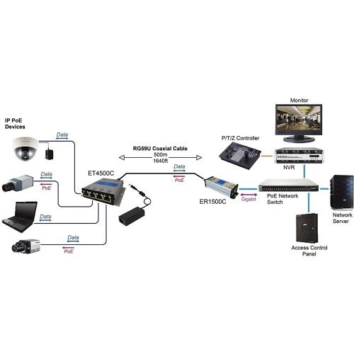 Image of N1-EL4500C