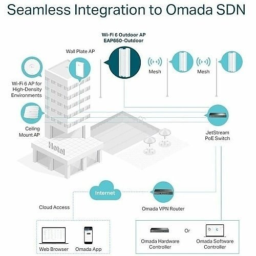TP-Link EAP650-OUTDOOR Omada AX3000 Indoor / Outdoor Wi-Fi 6
