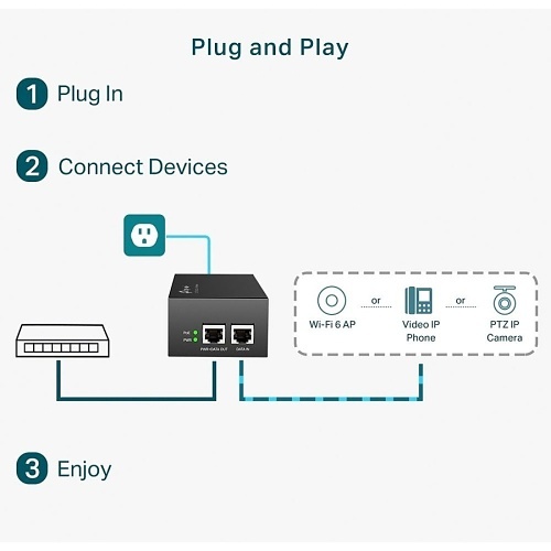 TP-Link POE170S Gigabit Ports PoE++ Injector, 60W, Black