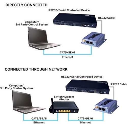 Image of ZX-RS232IP