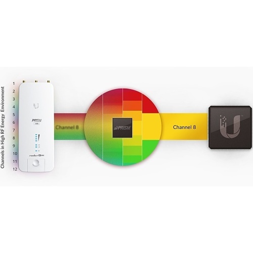 Image of KX-R2ACPRISM