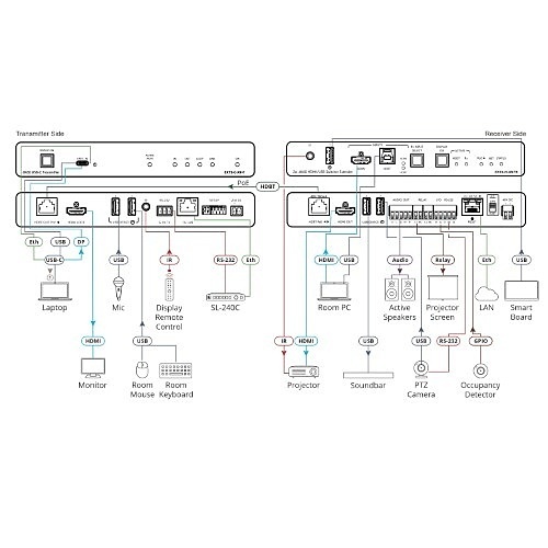 Image of KR-EXT321XRT