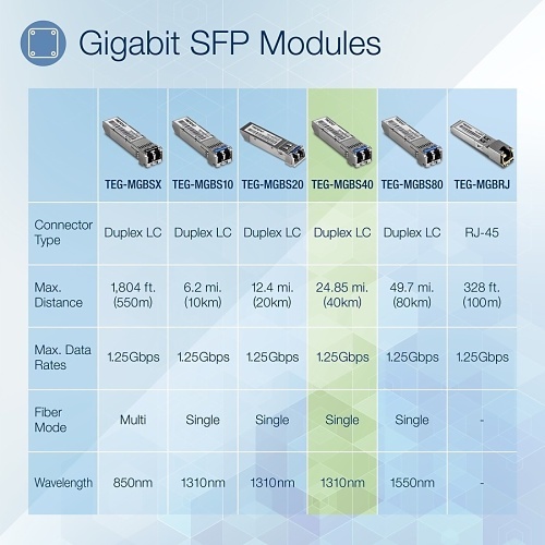 Image of TQ-TEGMGBS40