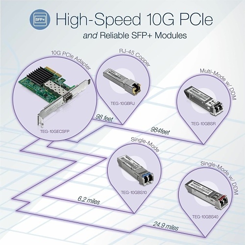 Image of TQ-TEG10GBS4