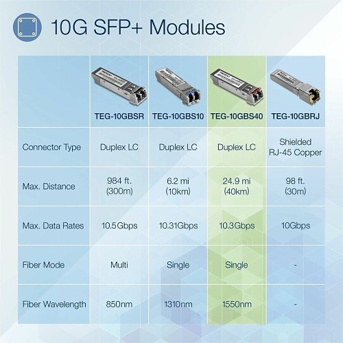 Image of TQ-TEG10GBS4