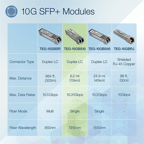 Image of TQ-TEG10GBS1