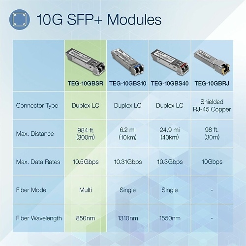 Image of TQ-TEG10GBSR