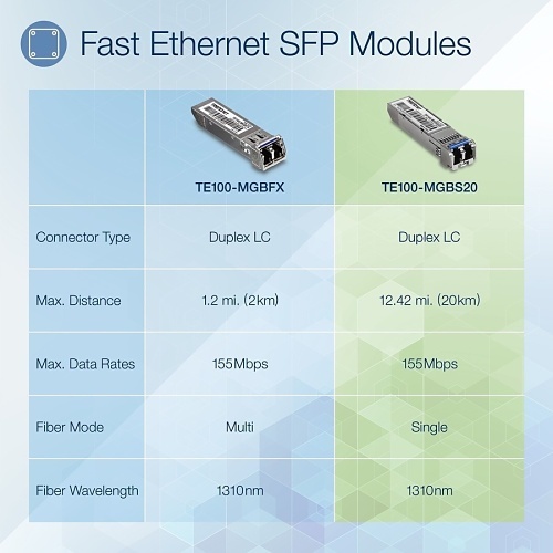 Image of TQ-TE100MGBS