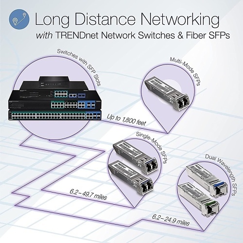 Image of TQ-TPE5028WS