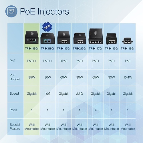 Image of TQ-TPE119GI