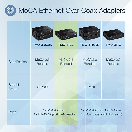 Image of TQ-TMO312C