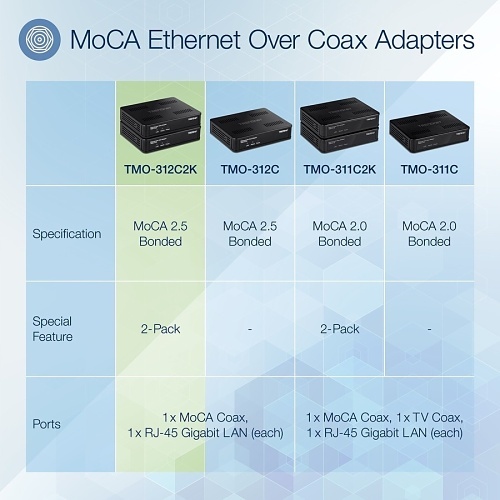 Image of TQ-TMO312C2K