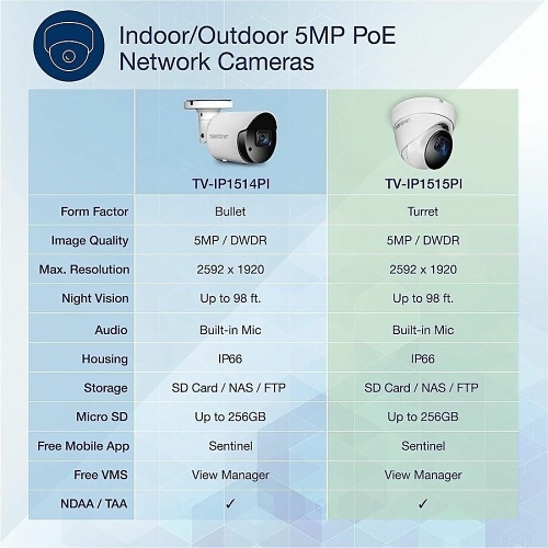 Image of TQ-IP1515PI