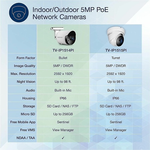 Image of TQ-IP1514PI