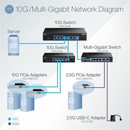 Image of TQ-TEGS750